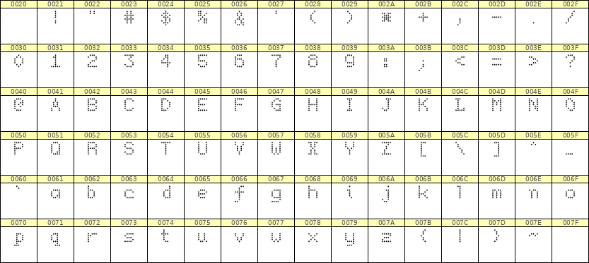 5×7英文点阵字体 ddL57AA1844