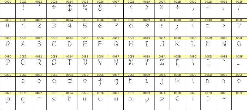5×7英文点阵字体 ddL57AA1850