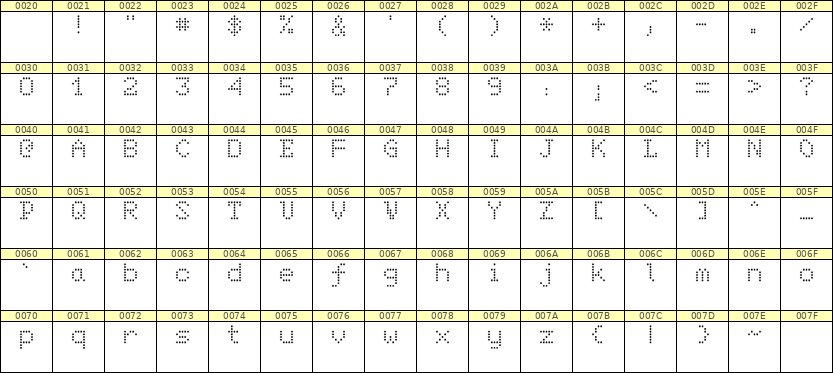 5×7英文点阵字体 ddL57AA1854