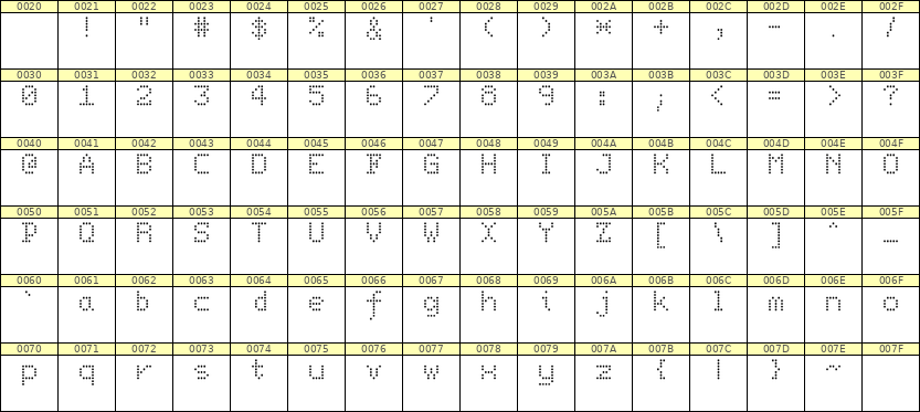 5×7英文点阵字体 ddL57AA1858