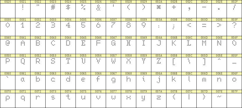 5×7英文点阵字体 ddL57AA1861