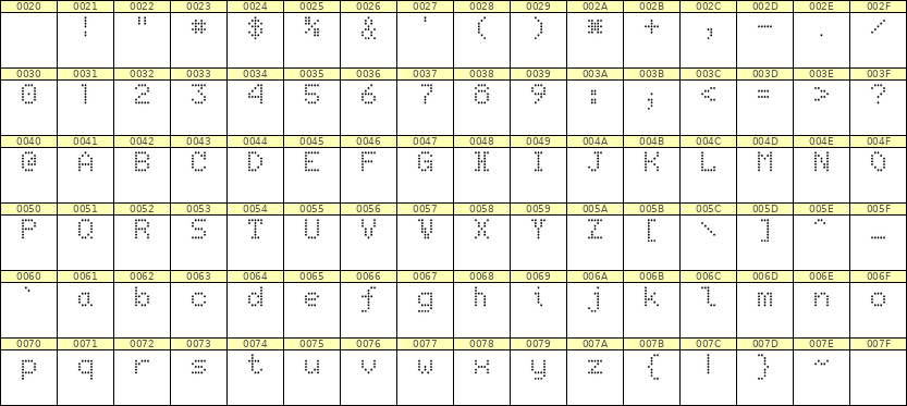 5×7英文点阵字体 ddL57AA1862