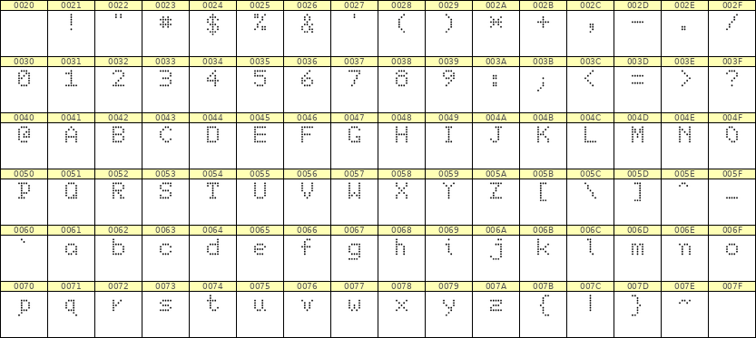 5×7英文点阵字体 ddL57AA1863