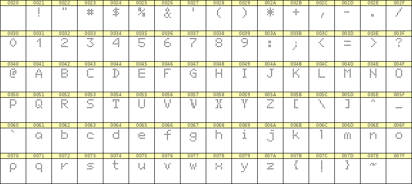 5×7英文点阵字体 ddL57AA1868
