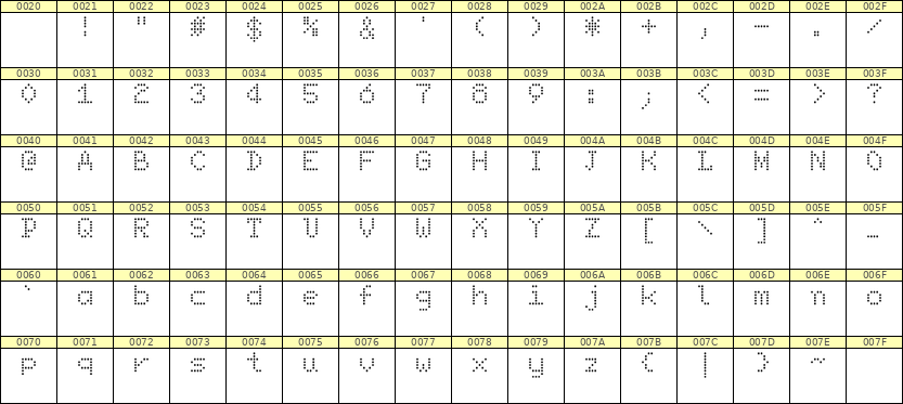 5×7英文点阵字体 ddL57AA1875
