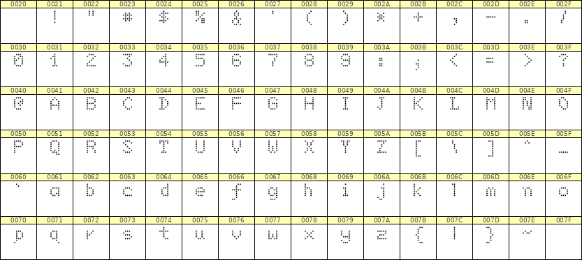 5×7英文点阵字体 ddL57AA1876