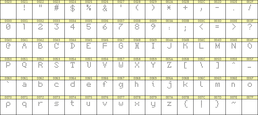 5×7英文点阵字体 ddL57AA1877