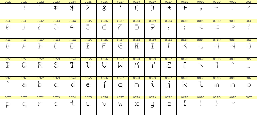 5×7英文点阵字体 ddL57AA1879
