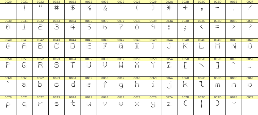 5×7英文点阵字体 ddL57AA1883