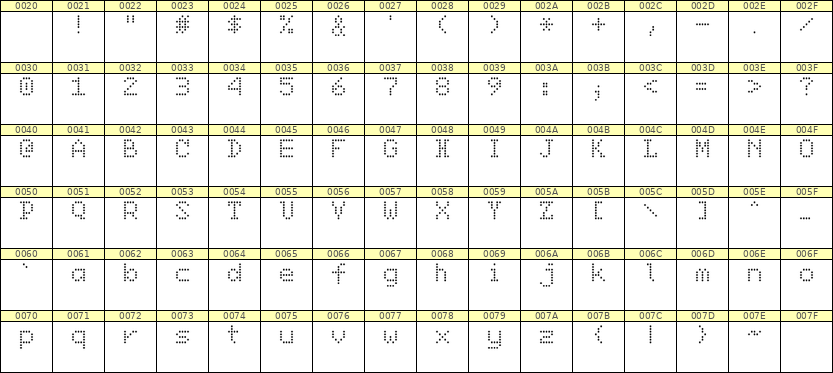 5×7英文点阵字体 ddL57AA1891