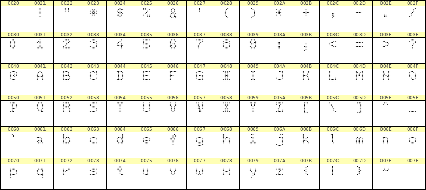 5×7英文点阵字体 ddL57AA1900