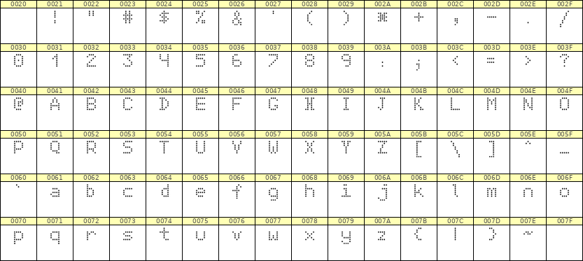5×7英文点阵字体 ddL57AA1901