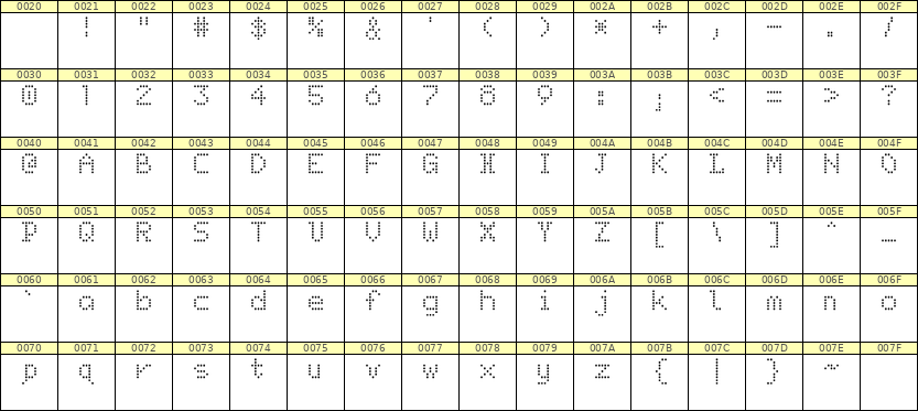 5×7英文点阵字体 ddL57AA1903