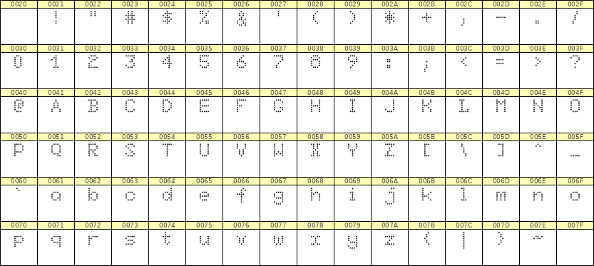 5×7英文点阵字体 ddL57AA1928
