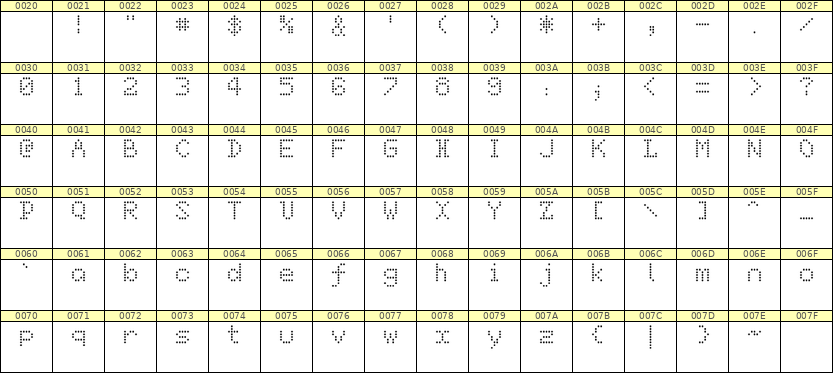 5×7英文点阵字体 ddL57AA1939