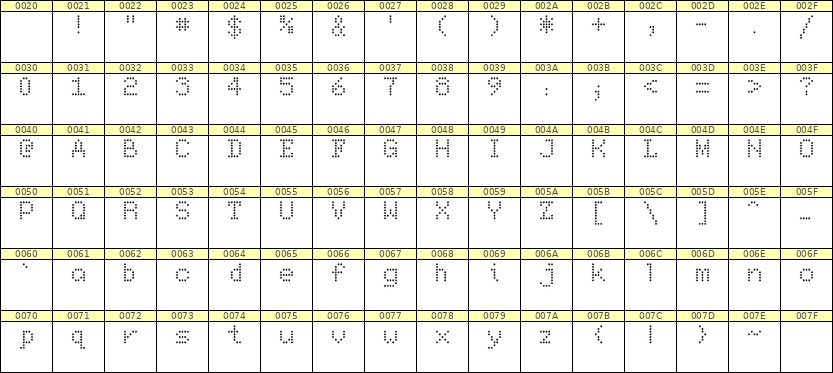 5×7英文点阵字体 ddL57AA1945
