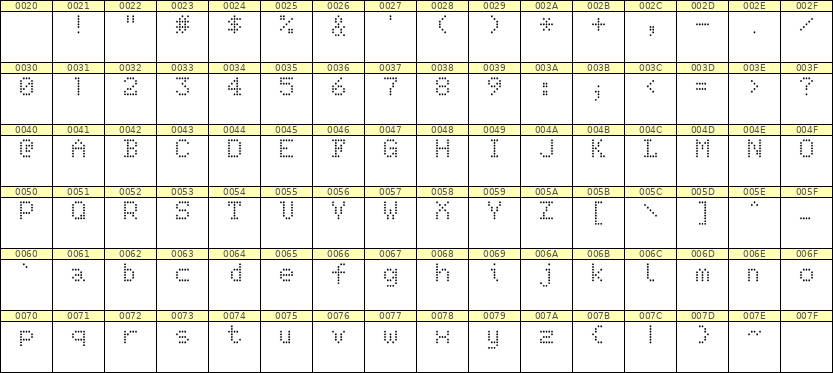 5×7英文点阵字体 ddL57AA1955