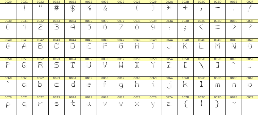 5×7英文点阵字体 ddL57AA1956