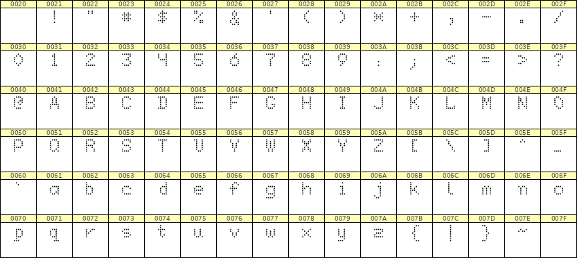 5×7英文点阵字体 ddL57AA1962