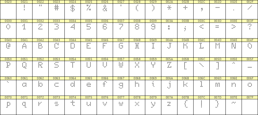 5×7英文点阵字体 ddL57AA1966