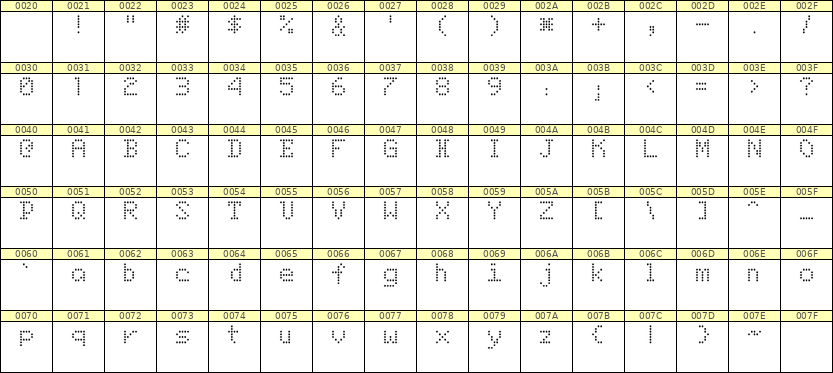 5×7英文点阵字体 ddL57AA1967