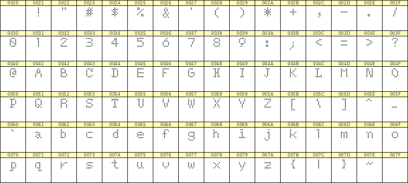 5×7英文点阵字体 ddL57AA1968