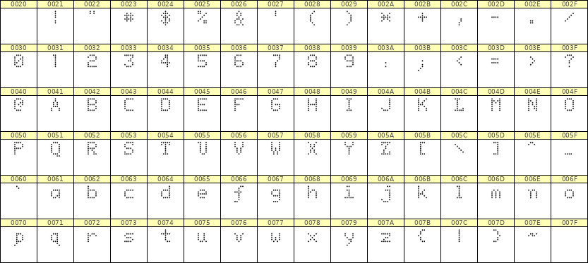 5×7英文点阵字体 ddL57AA1973