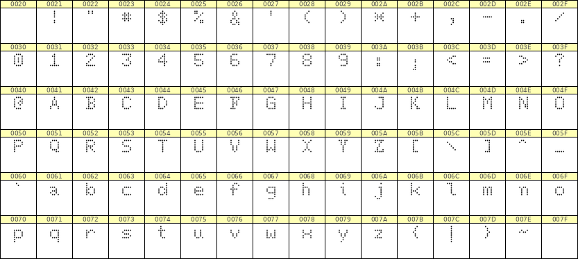 5×7英文点阵字体 ddL57AA1977