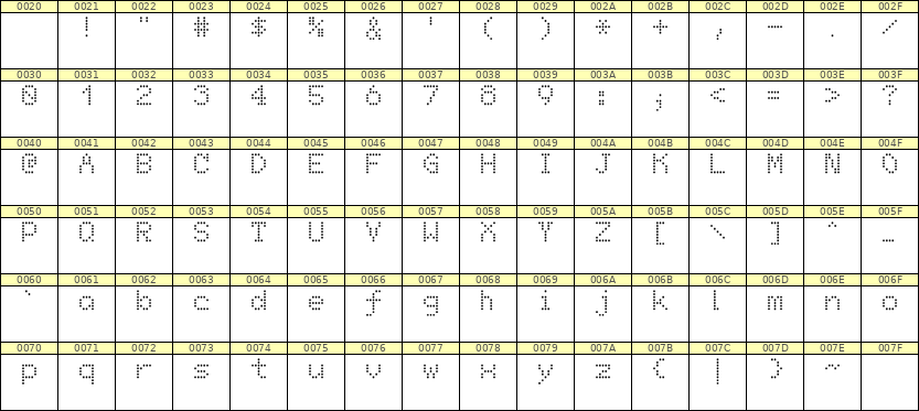 5×7英文点阵字体 ddL57AA1981