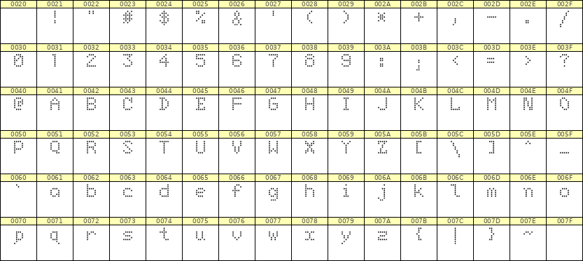 5×7英文点阵字体 ddL57AA1989