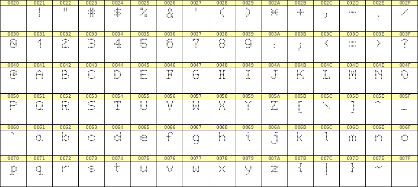 5×7英文点阵字体 ddL57AA1991