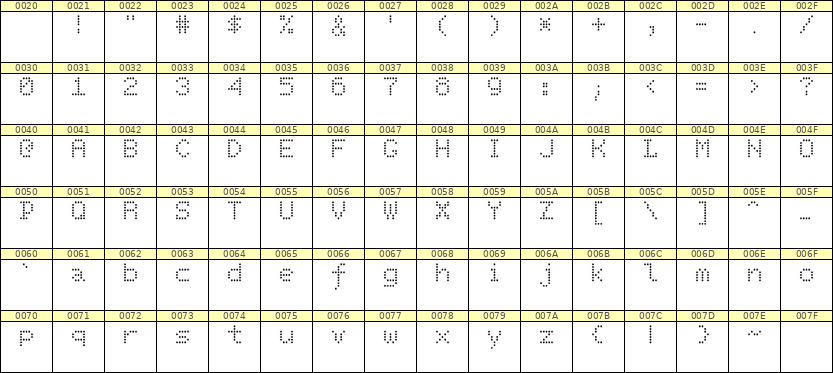 5×7英文点阵字体 ddL57AA1995