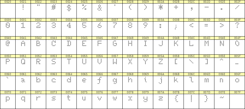 5×7英文点阵字体 ddL57AA1996