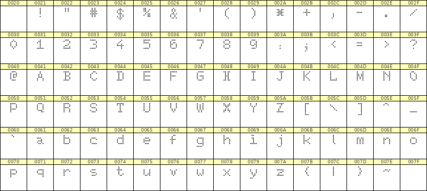 5×7英文点阵字体 ddL57AA1998
