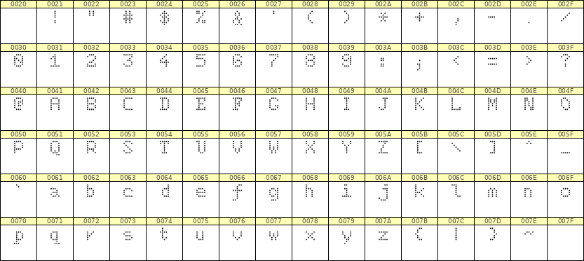 5×7英文点阵字体 ddL57AA1999