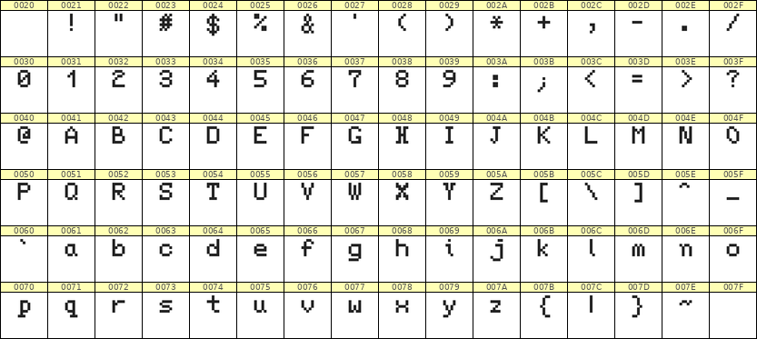 5×7英文点阵字体 ddL57AB0004