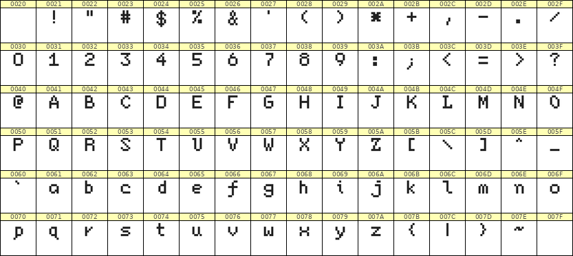 5×7英文点阵字体 ddL57AB0017