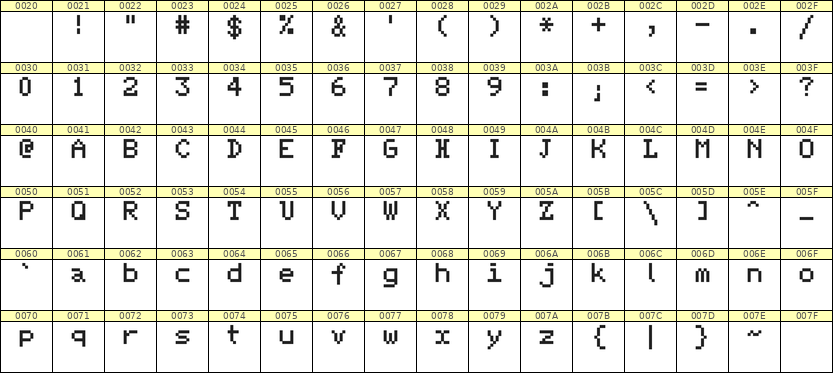5×7英文点阵字体 ddL57AB0043