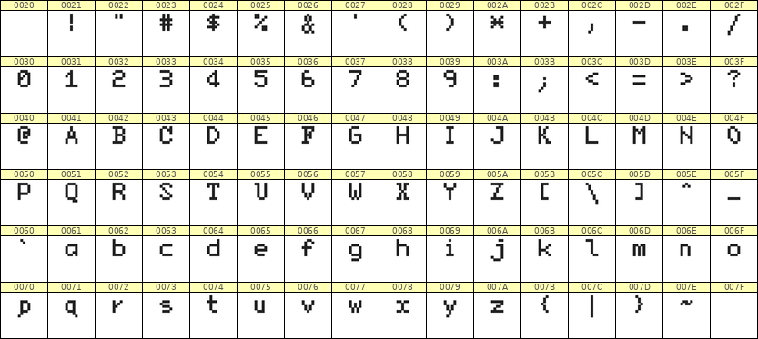 5×7英文点阵字体 ddL57AB0044