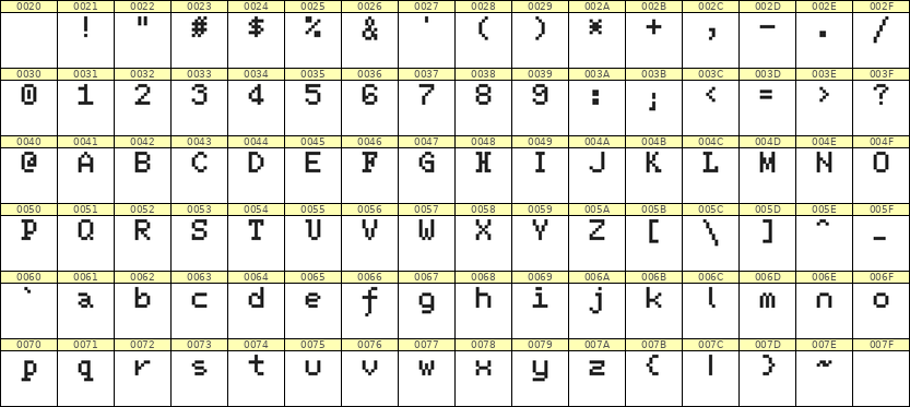 5×7英文点阵字体 ddL57AB0046