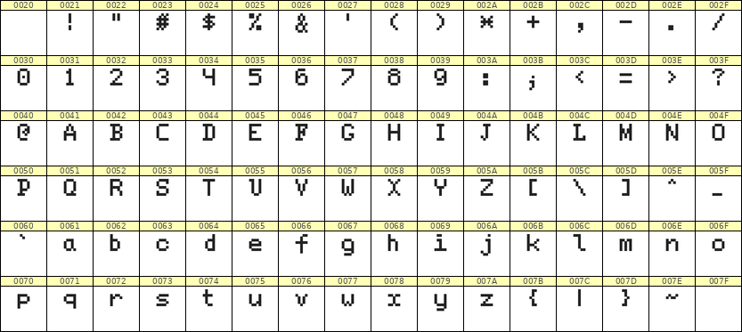 5×7英文点阵字体 ddL57AB0061
