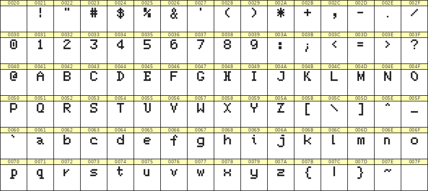 5×7英文点阵字体 ddL57AB0069