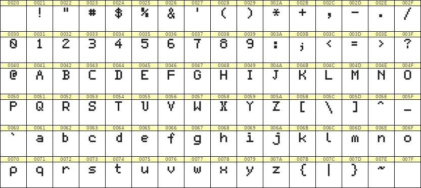 5×7英文点阵字体 ddL57AB0074