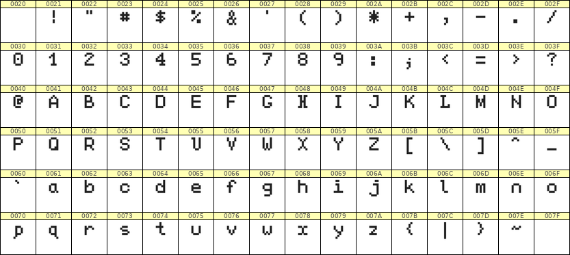 5×7英文点阵字体 ddL57AB0086