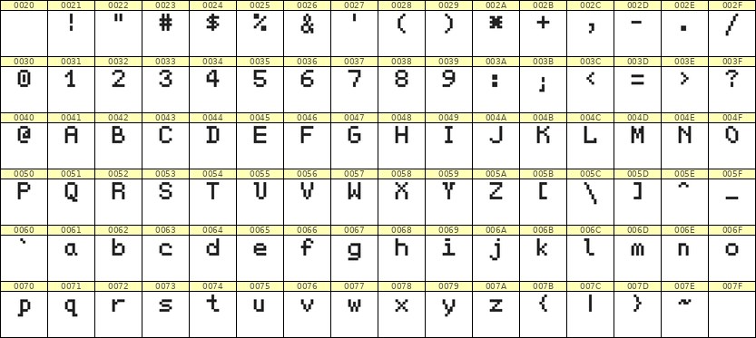 5×7英文点阵字体 ddL57AB0096