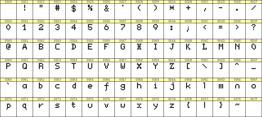 5×7英文点阵字体 ddL57AB0105