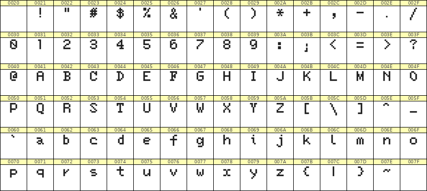 5×7英文点阵字体 ddL57AB0108