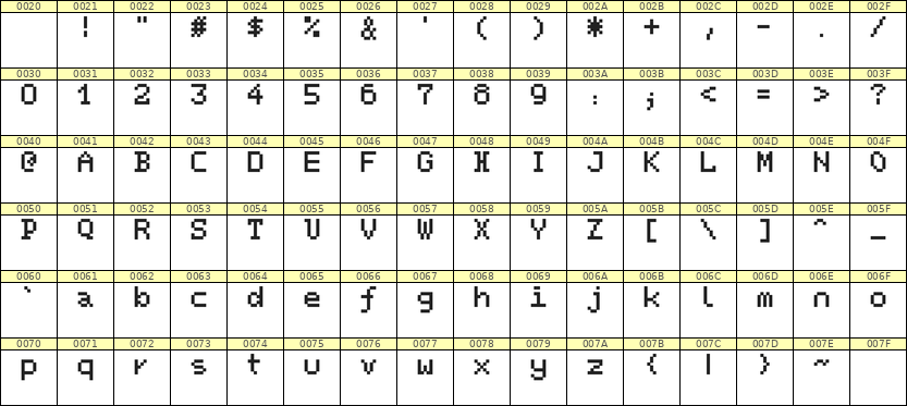 5×7英文点阵字体 ddL57AB0113