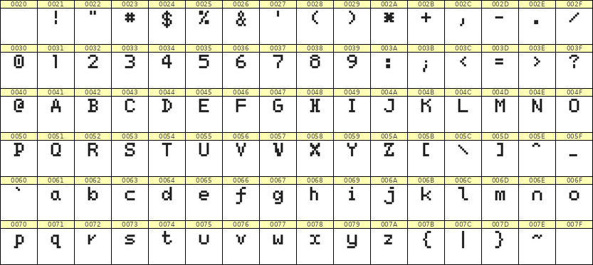 5×7英文点阵字体 ddL57AB0114