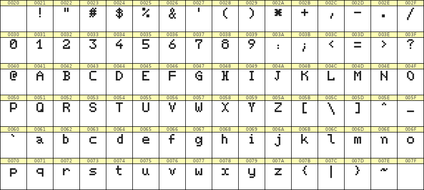 5×7英文点阵字体 ddL57AB0121